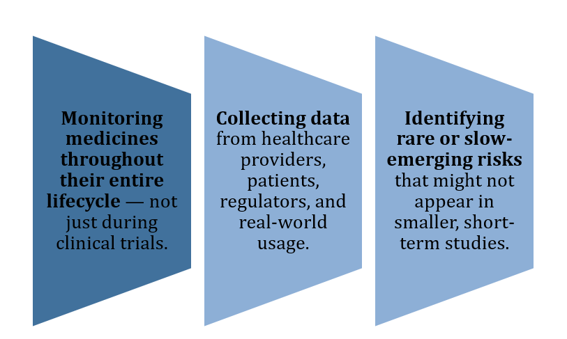 Pharmacovigilance in CUREX
