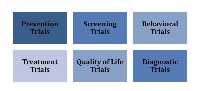 clinical trail