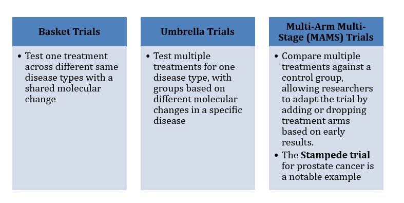 clinical trail