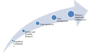 Medical Writing services by CurexBio