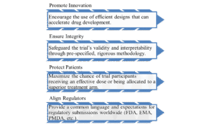 Core mission of ICH E20