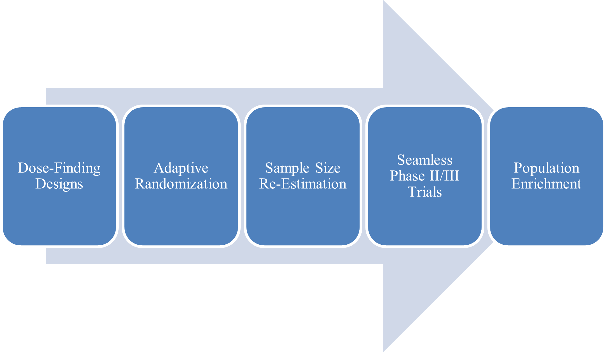 Navigating the Future of Clinical Trials: ICH E20 & The Power of ...