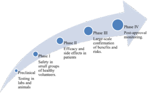 CurexBio's Clinical Trial Process