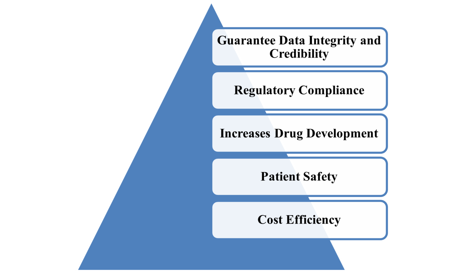What Is Clinical Trial Data Management and Why Is It Critical for ...
