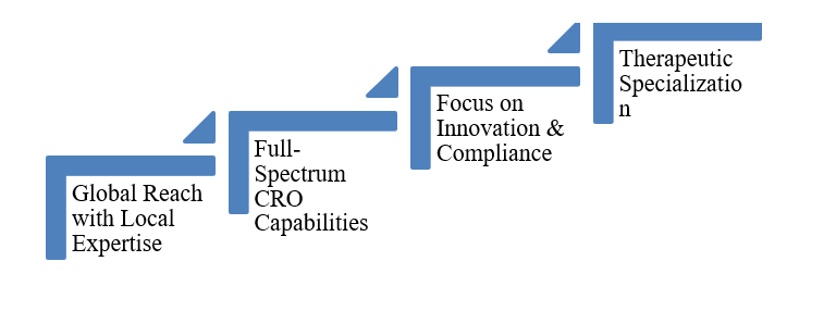 clinical research expertise