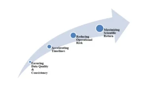 Critical Role of Central Laboratory Support