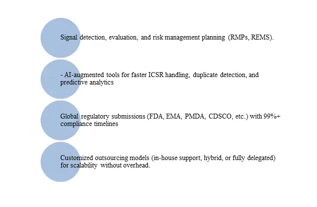 Why Partner with a CurexBio