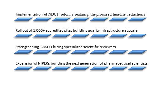 Near-Term Priorities