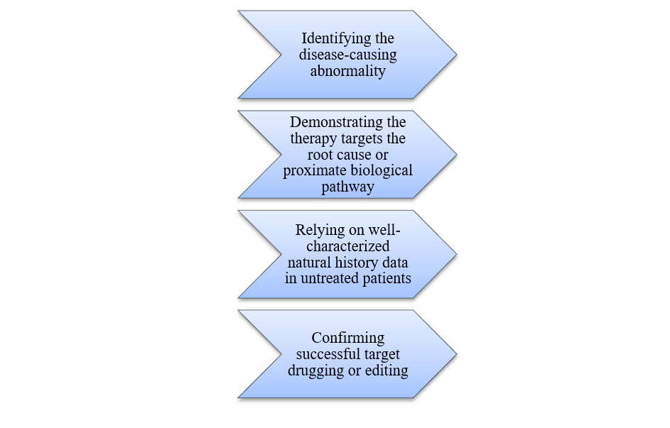 Key Criteria for the Plausible Mechanism Framework: