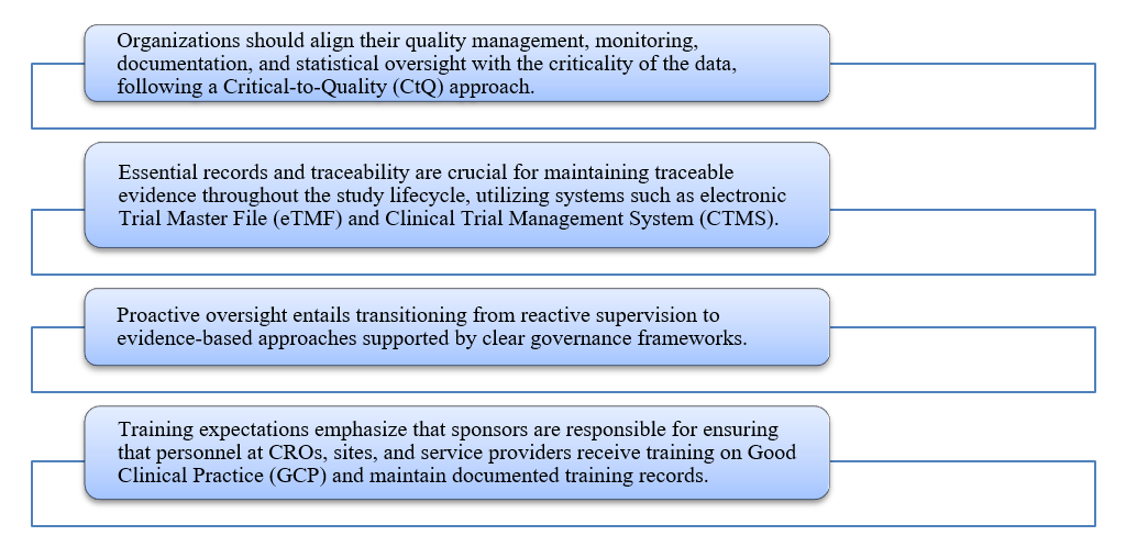 ICH E6(R3) Implementation