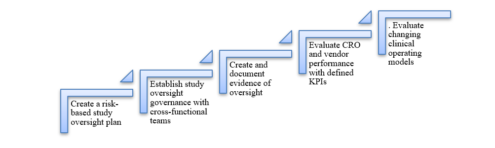 Steps for Compliance