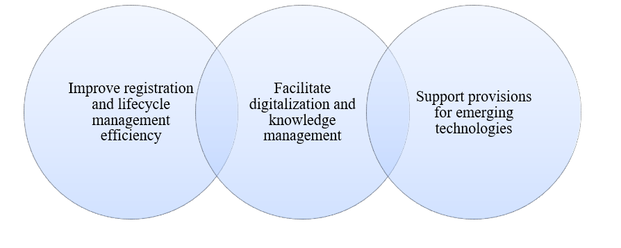 CTD Quality Module Overhaul