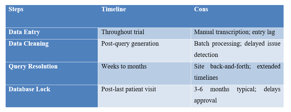 Retrospective to Real-Time
