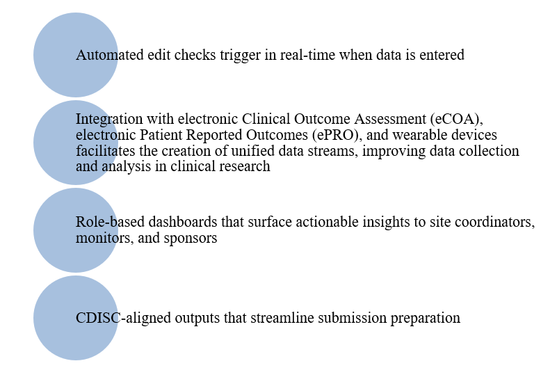 Modern EDC Capabilities