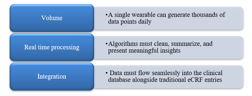 Data Management Implications