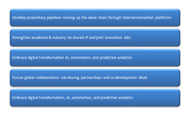 Strategies for Sustaining Innovation