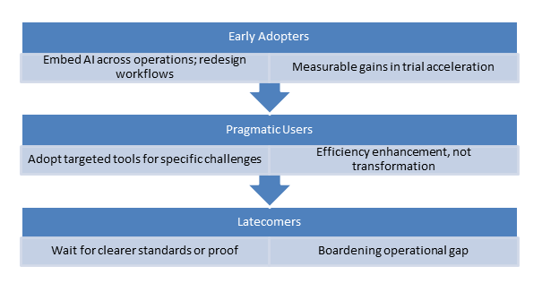 The Platformization of Clinical Research