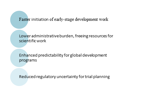 Understanding the Impact of Clinical Development Services in India on Drug Innovation