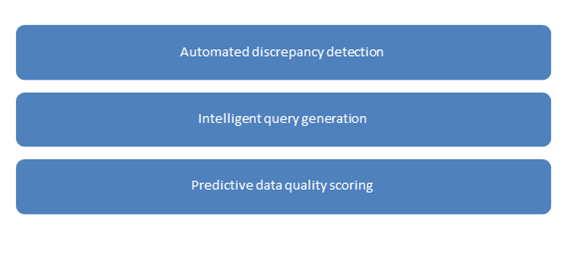 AI-First Data Processing and Cleaning