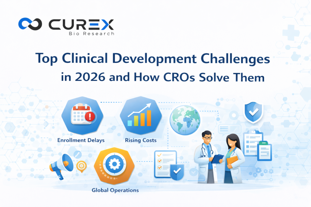 Clinical development