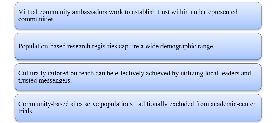 Diversity and Community Engagement