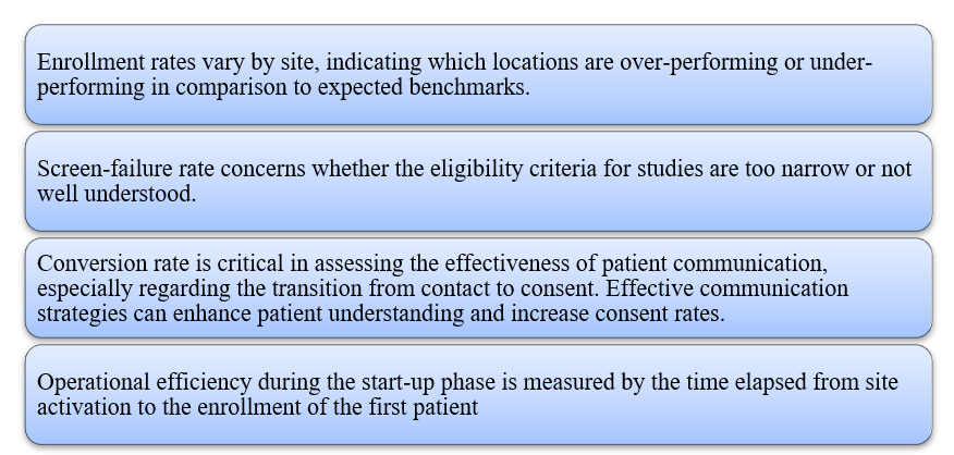 Measuring What Matters