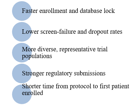 data-driven strategy
