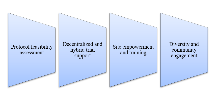 curexbio Capabilities