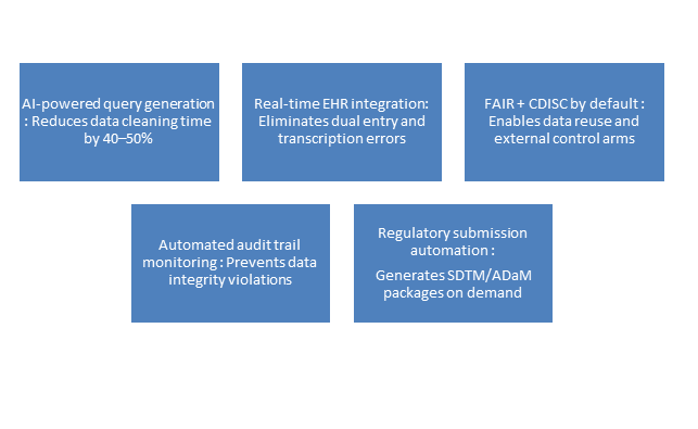The 2026 Data Management Checklist
