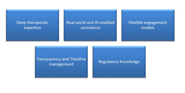 Why CurexBio is the Right Outsourcing Partner for the Future