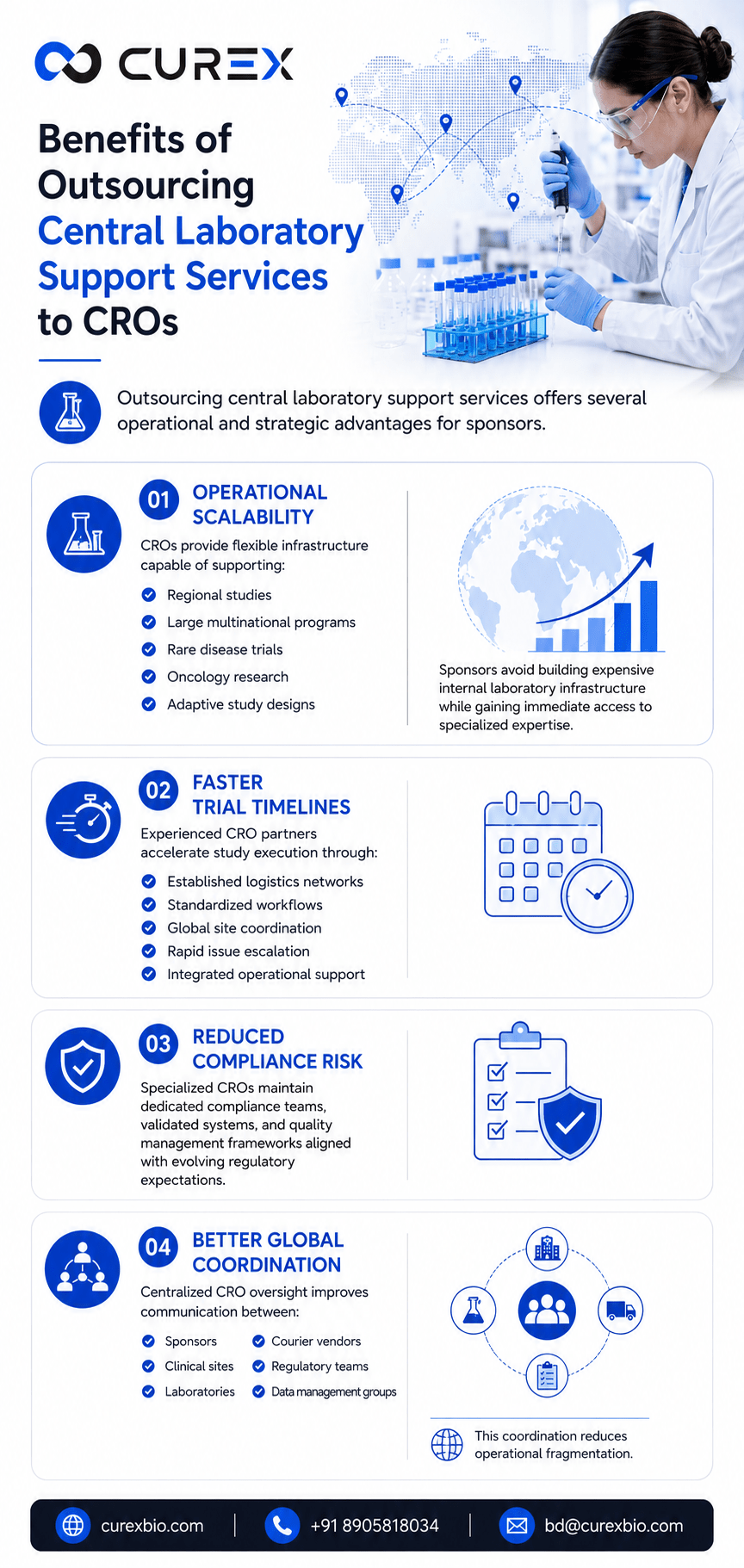 Benefits of Outsourcing Central Laboratory Support Services to CROs