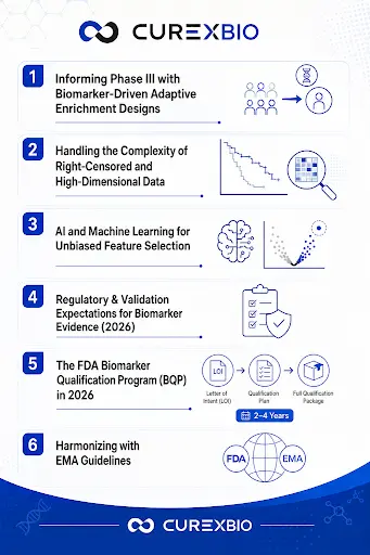 Biomarker Statistical Analysis Services