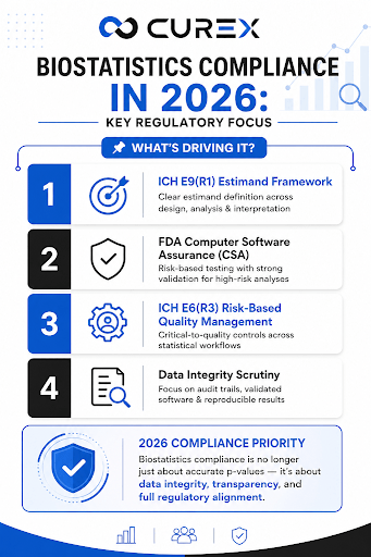 Biostatistics Compliance 2026 1
