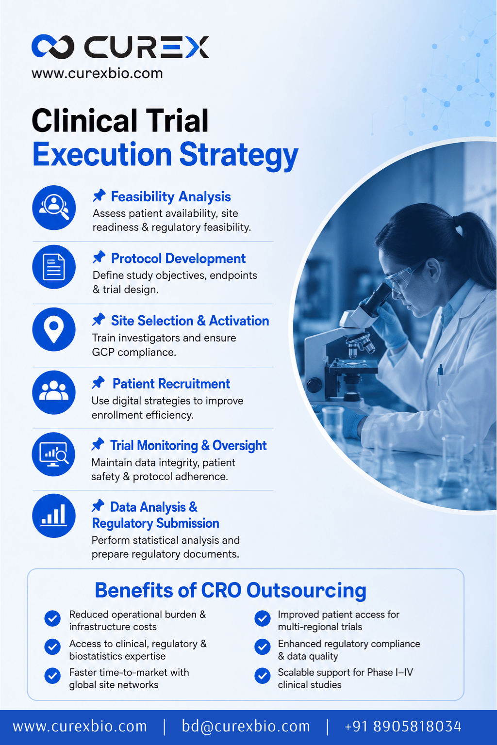 Clinical Trial Execution Strategy