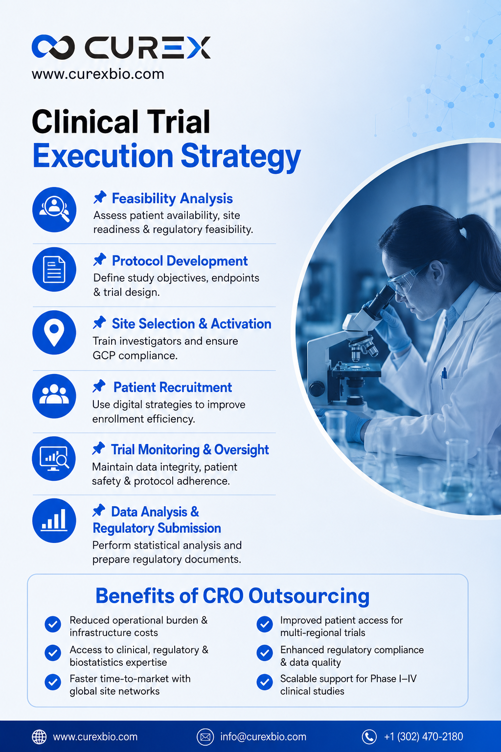 Clinical Trial Execution Strategy