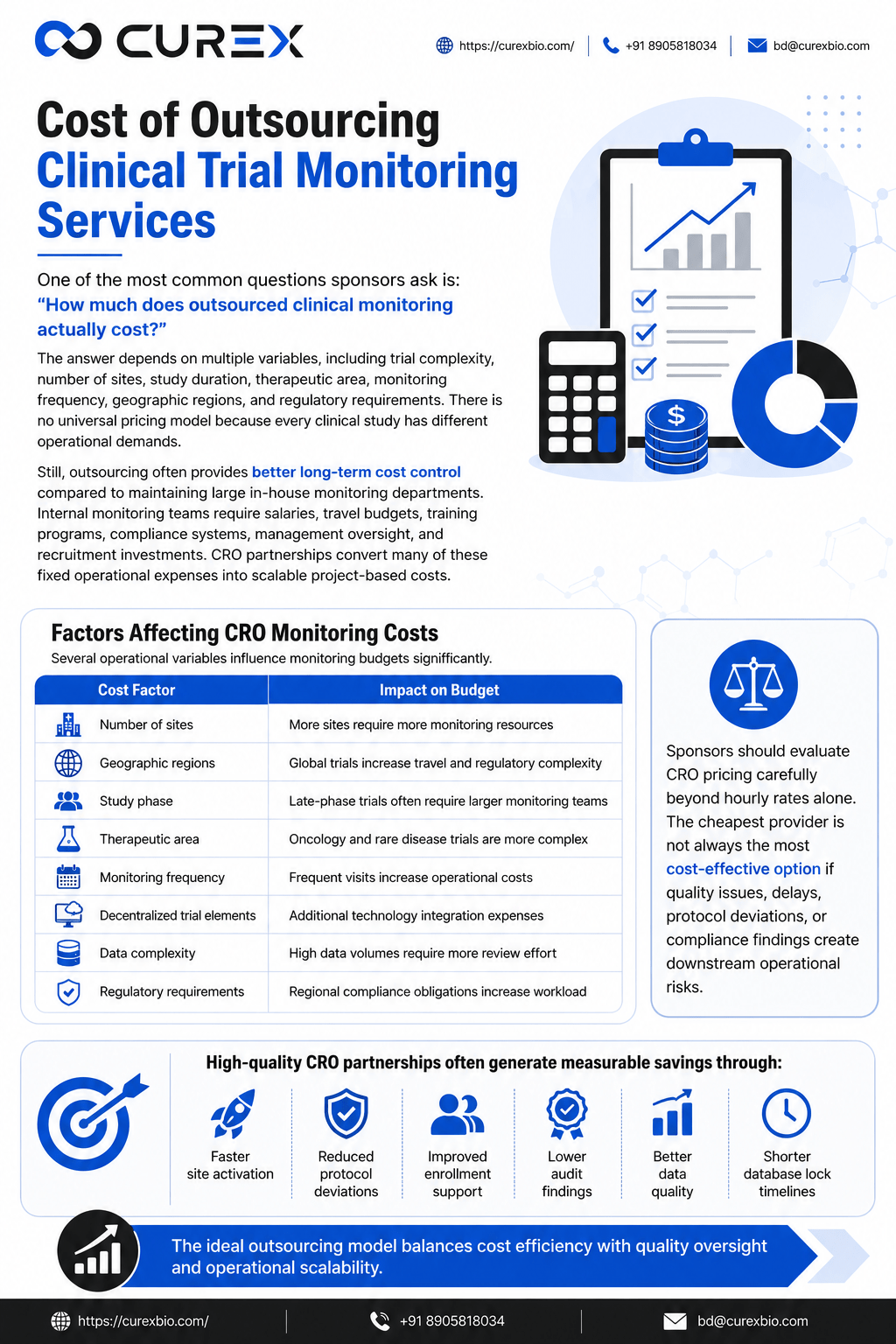 Cost of Outsourcing Clinical Trial Monitoring Services