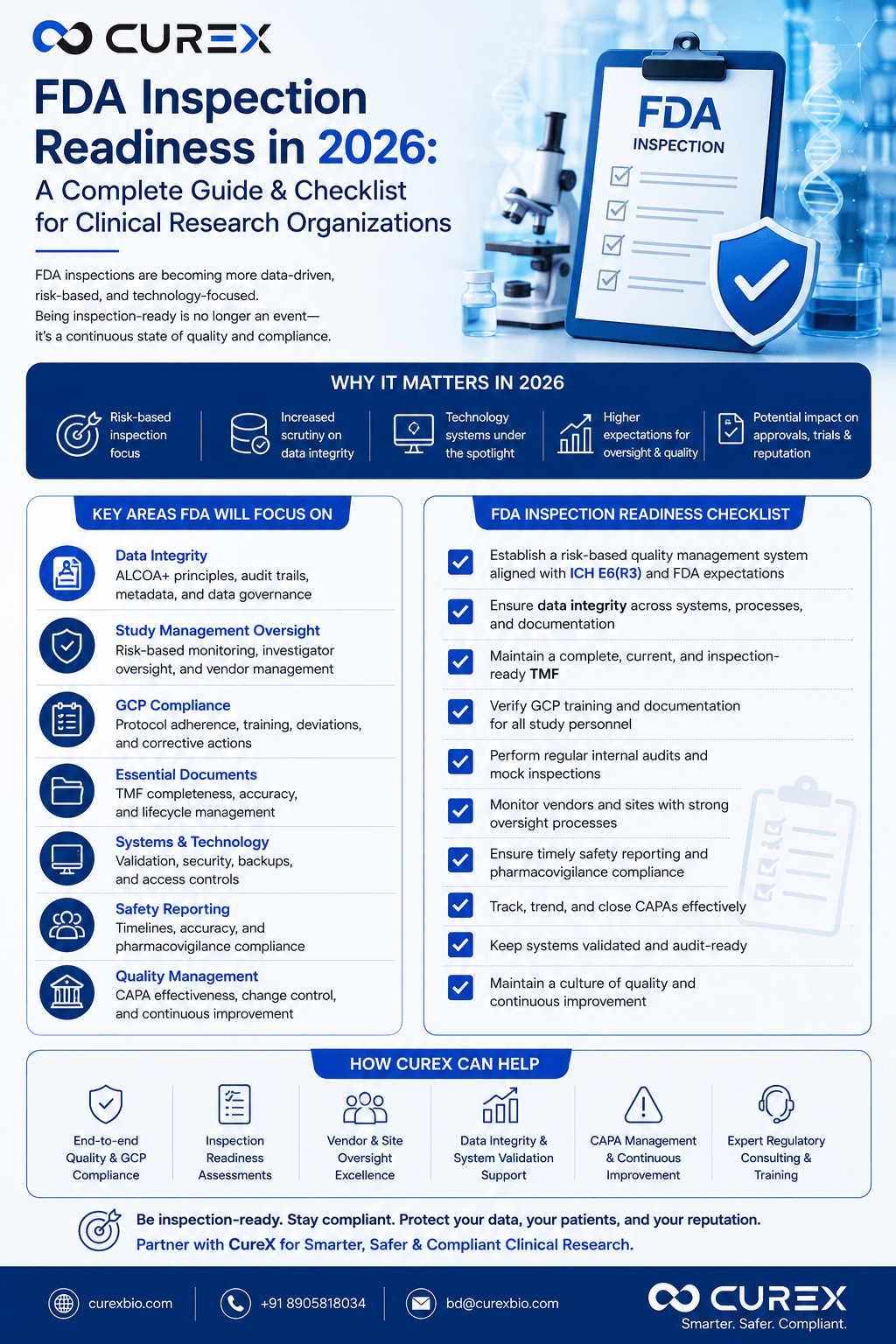 FDA Inspection Readiness in 2026 A Complete Guide & Checklist for Clinical Research Organizations