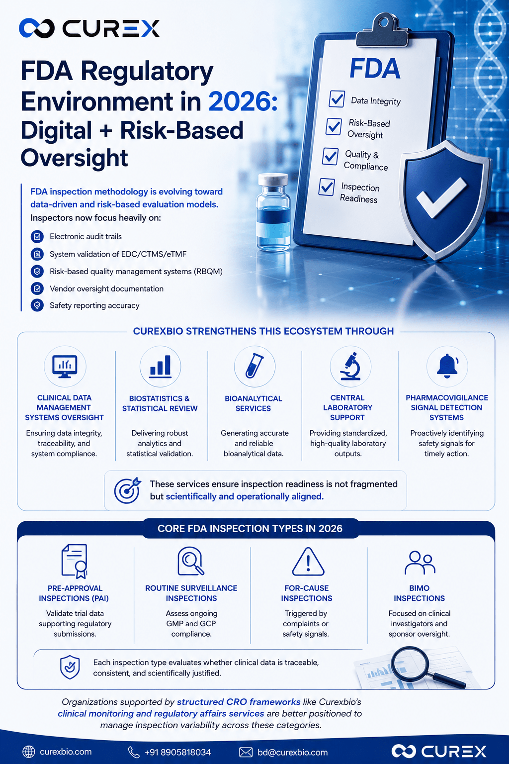 FDA Regulatory Environment in 2026 Digital + Risk-Based Oversight