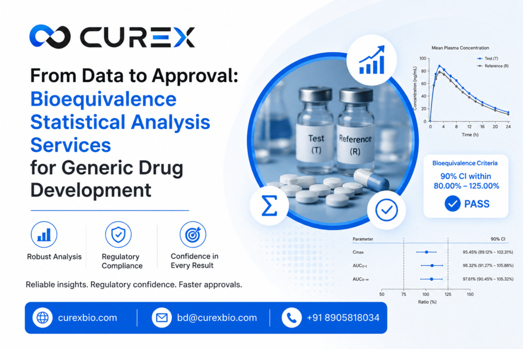 Bioequivalence Statistical Analysis Services for Generic Drug Development