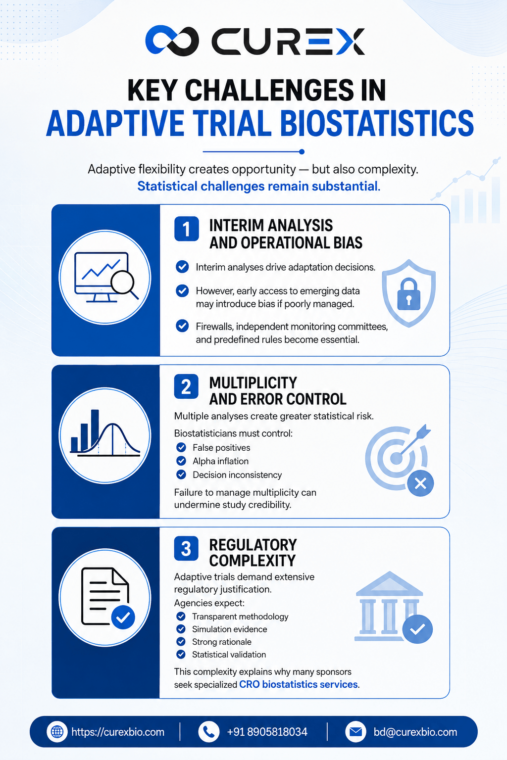 Key Challenges in Adaptive Trial Biostatistics
