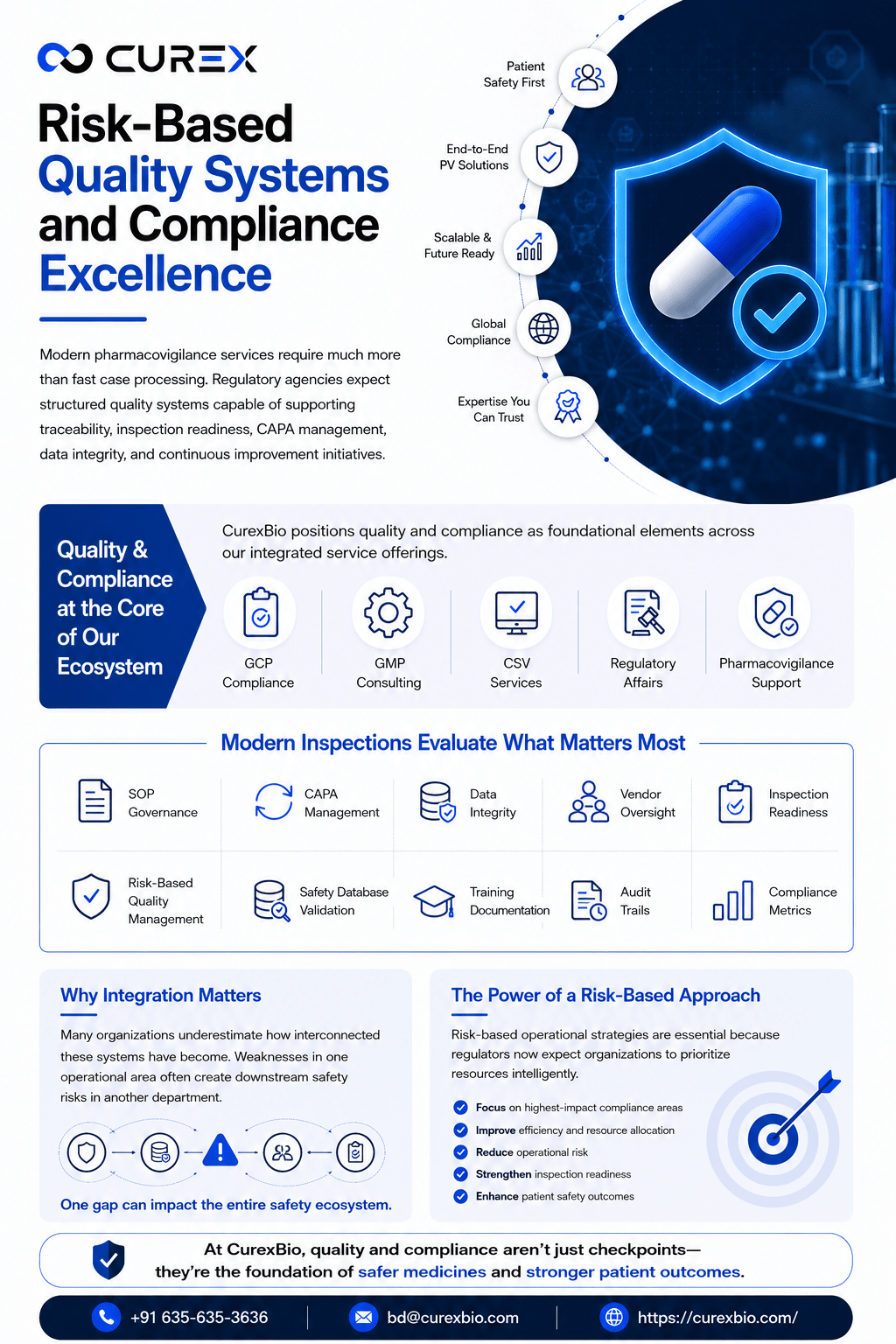 Risk-Based Quality Systems and Compliance Excellence