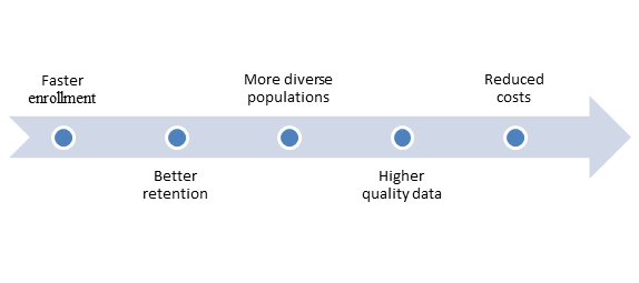 Why DCTs Are No Longer Optional