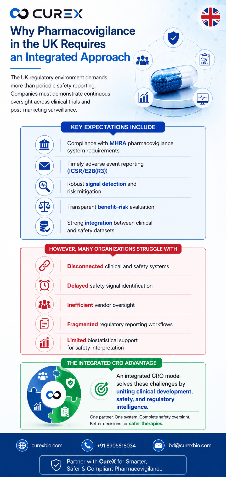 Why Pharmacovigilance in the UK Requires an Integrated Approach