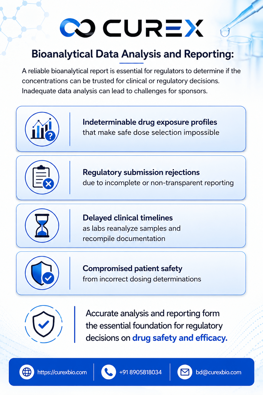 Bioanalytical Data Analysis and Reporting