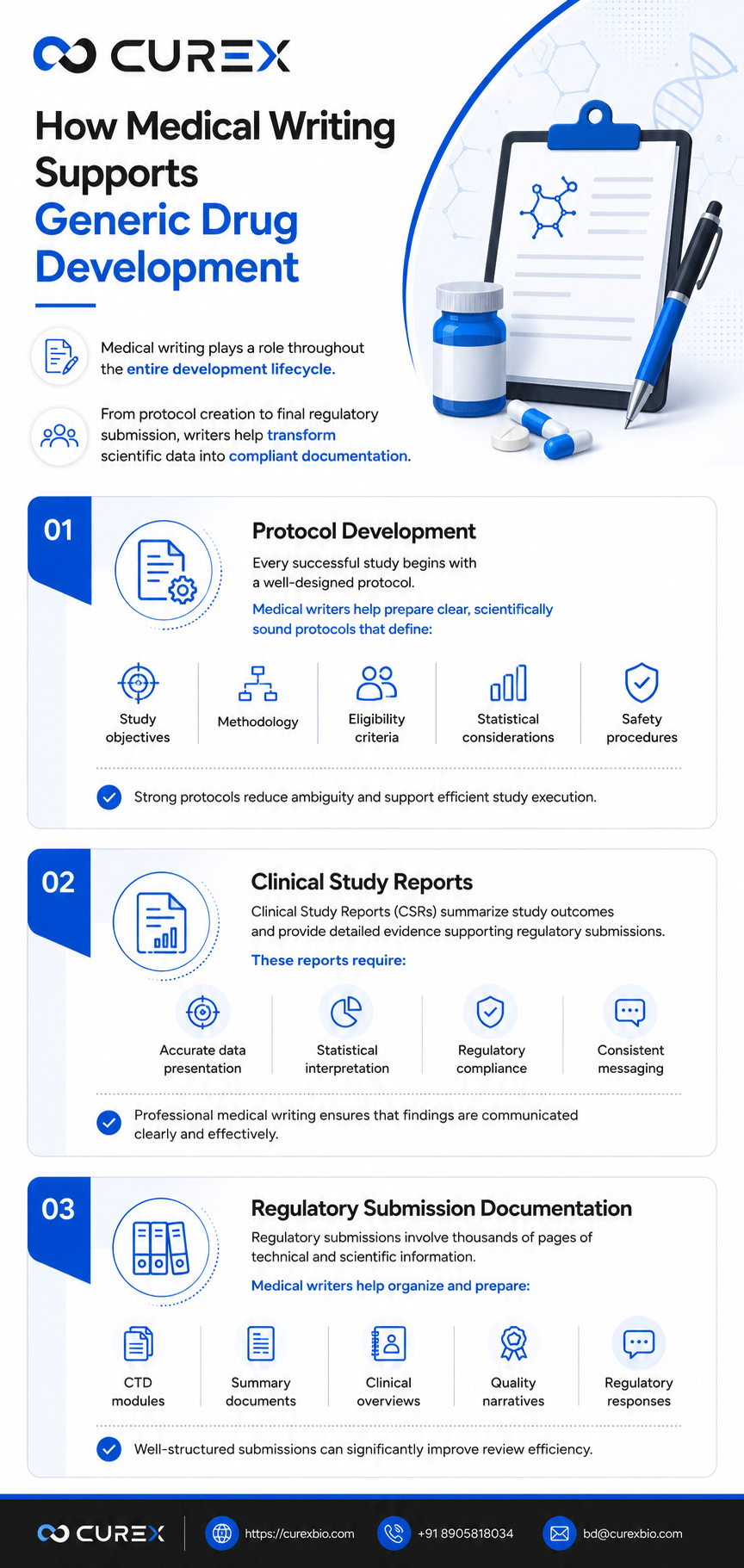 How Medical Writing Supports Generic Drug Development
