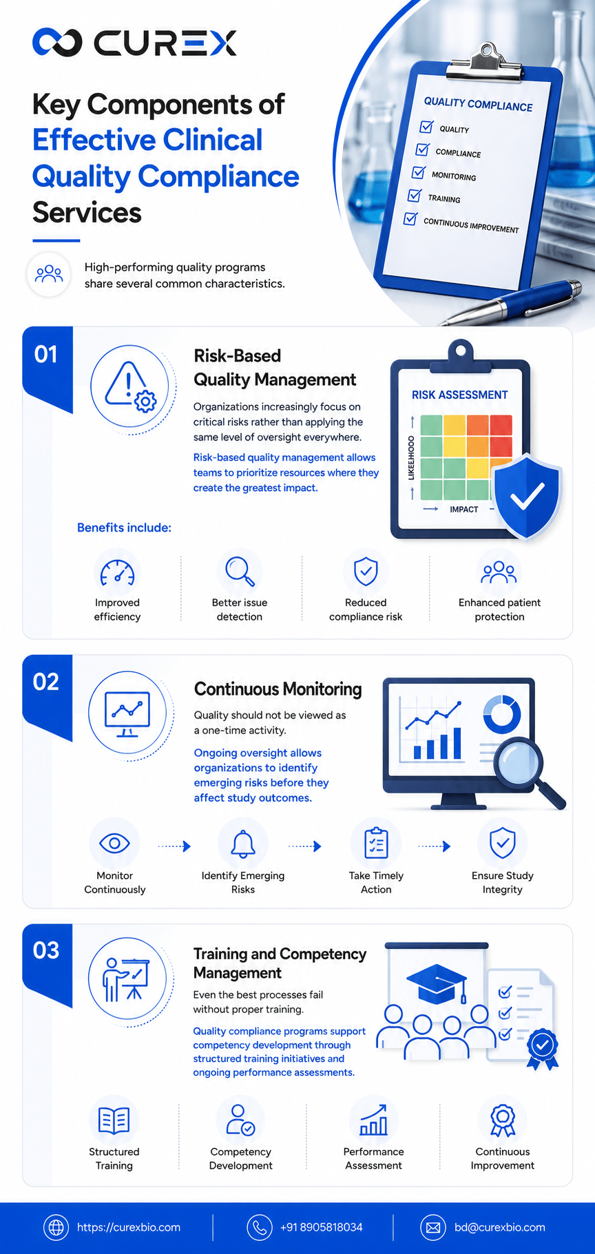 Key Components of Effective Clinical Quality Compliance Services
