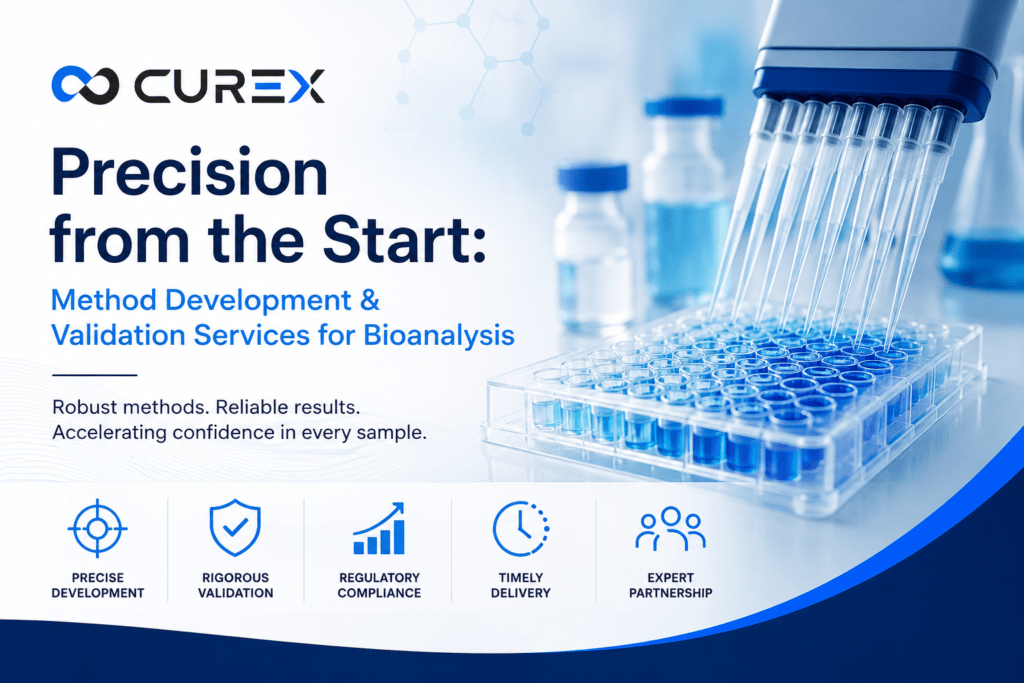 Precision from the Start Method Development & Validation Services for Bioanalysis