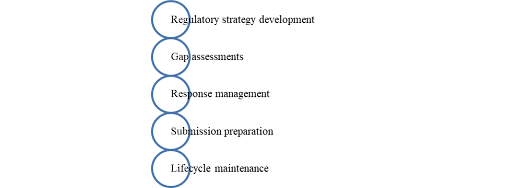 CurexBio's regulatory affairs expertise