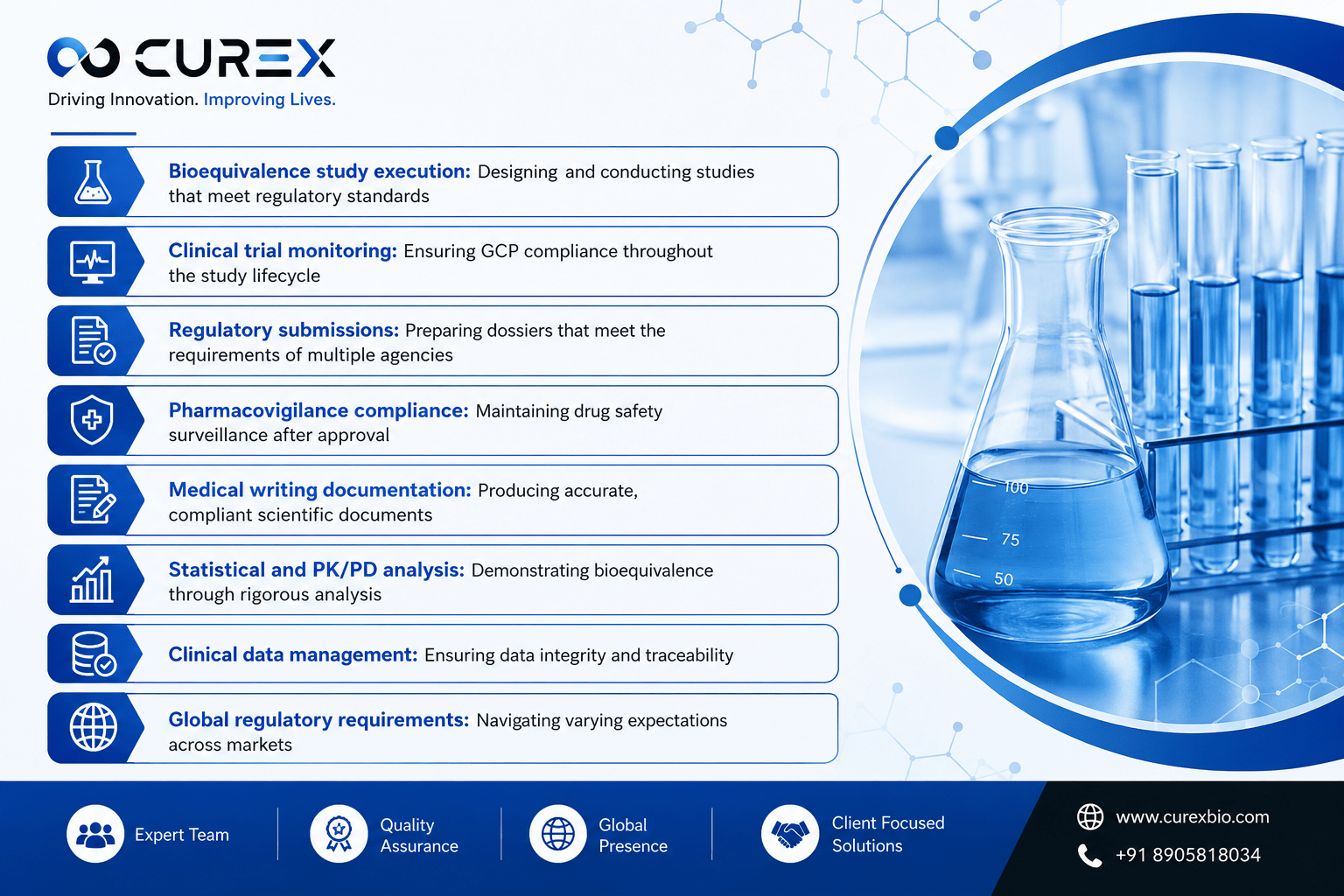 Key Challenges Facing Generic Manufacturer
