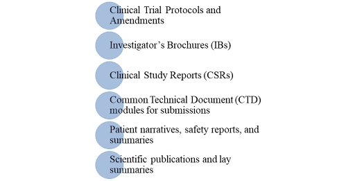 The Critical Role of Medical Writing in Drug Development